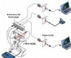 Logique de fonctionnement d'une VDI