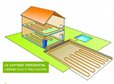 Géothermie et plancher chauffant [test]